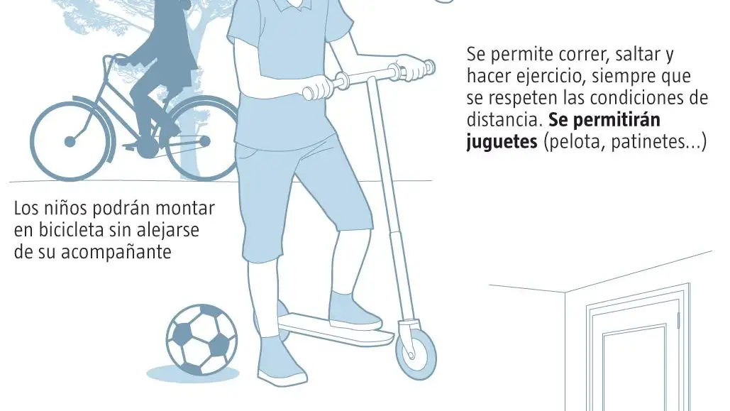Normas para salir los niños a la calle