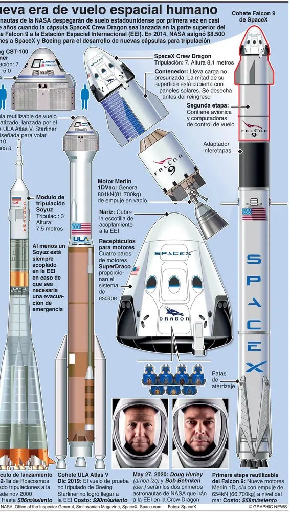 Así es la capsula SpaceX Crew Dragon