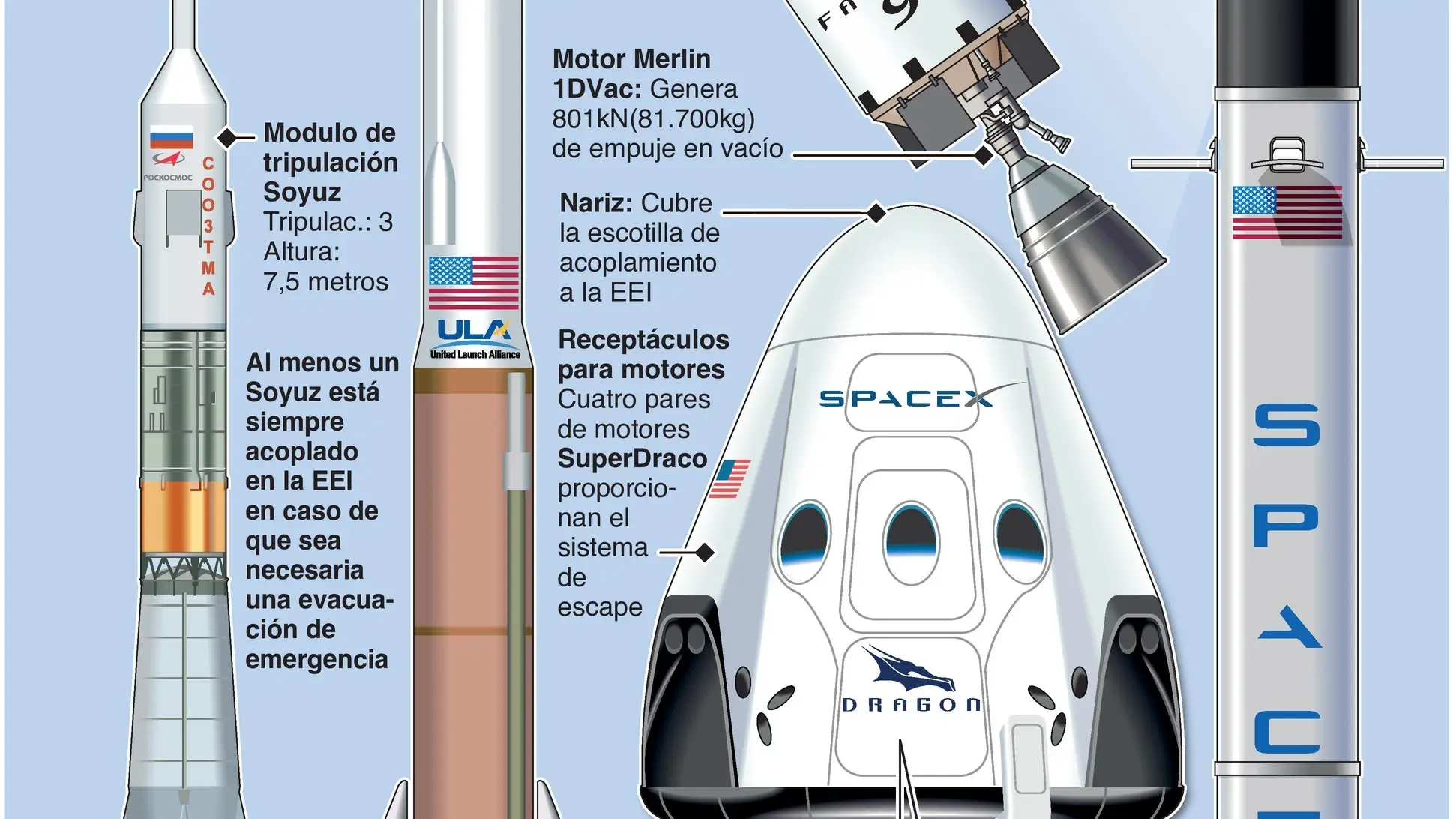 Así es la capsula SpaceX Crew Dragon