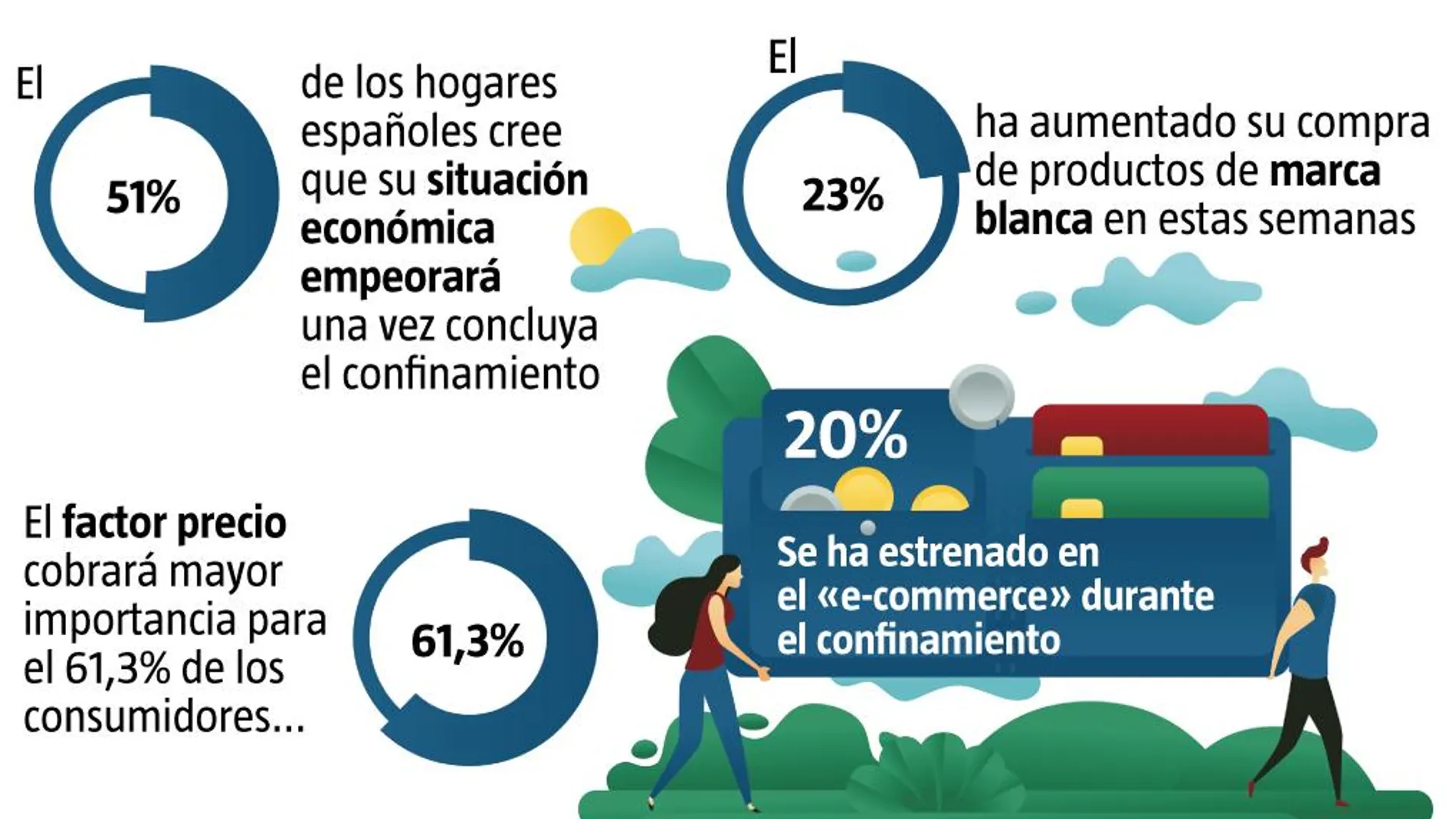 nueva economía doméstica