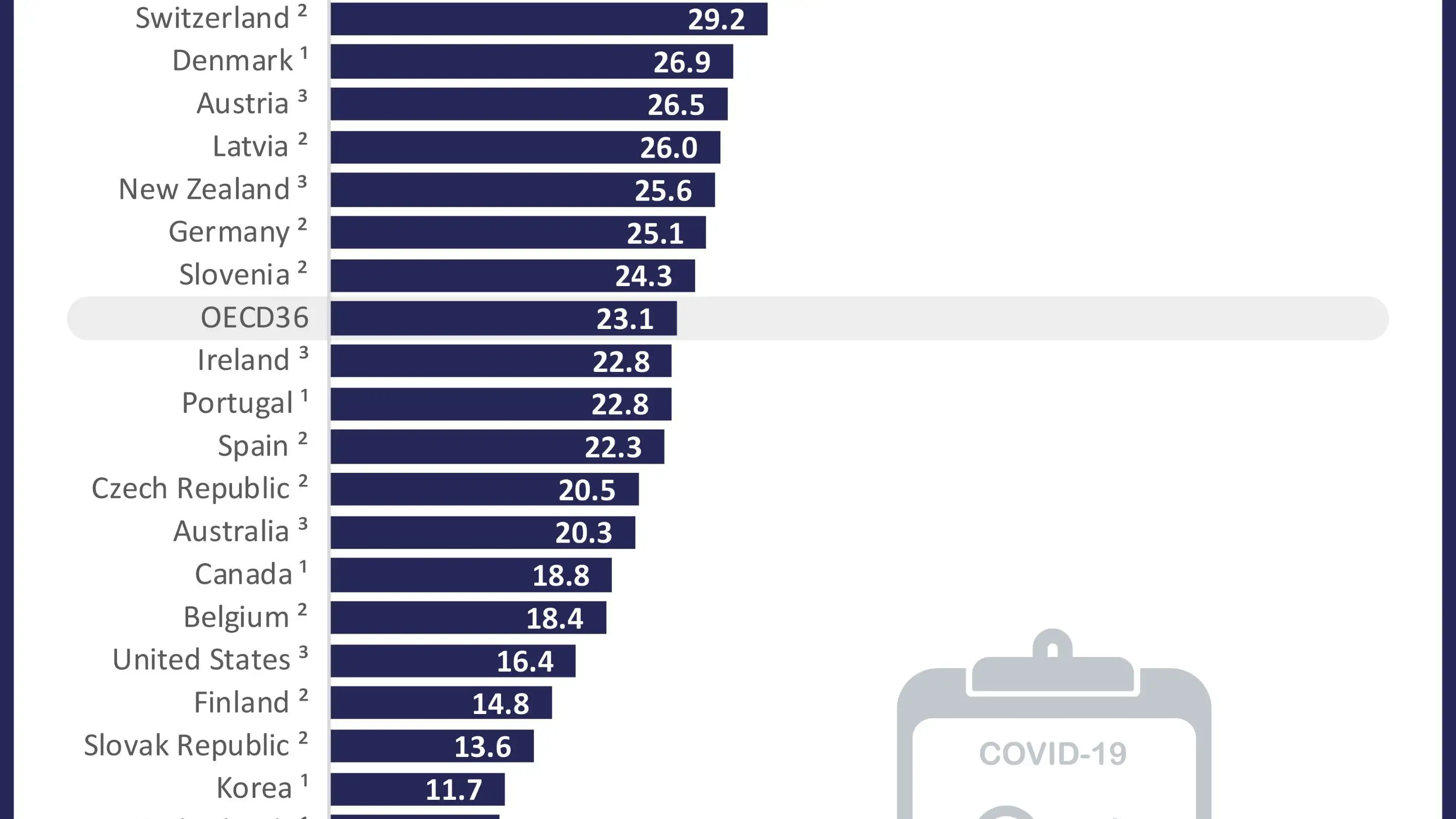 Tabla rectificada sobre el numero de test realizados
