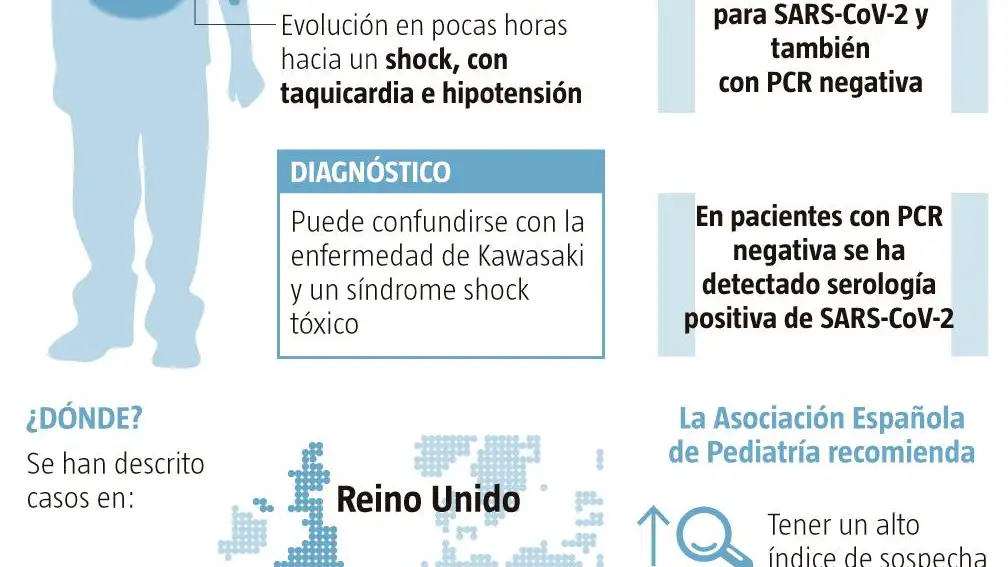 Los pediatras alertan de “shocks” en niños a las pocas horas de sufrir dolor abdominal y diarreas