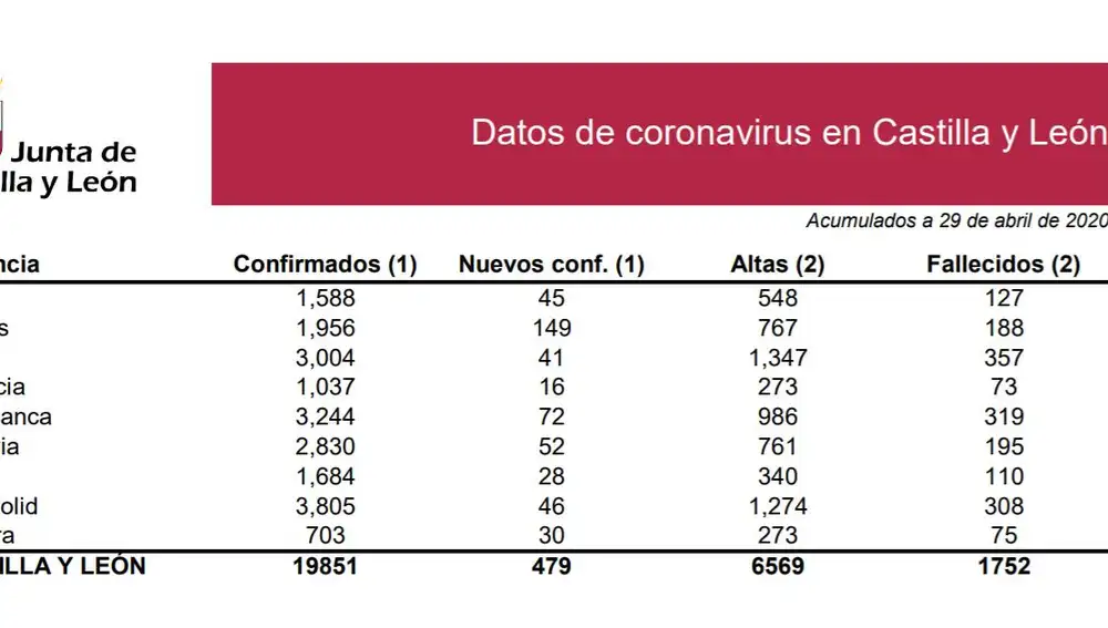 Casos positivos por provincias