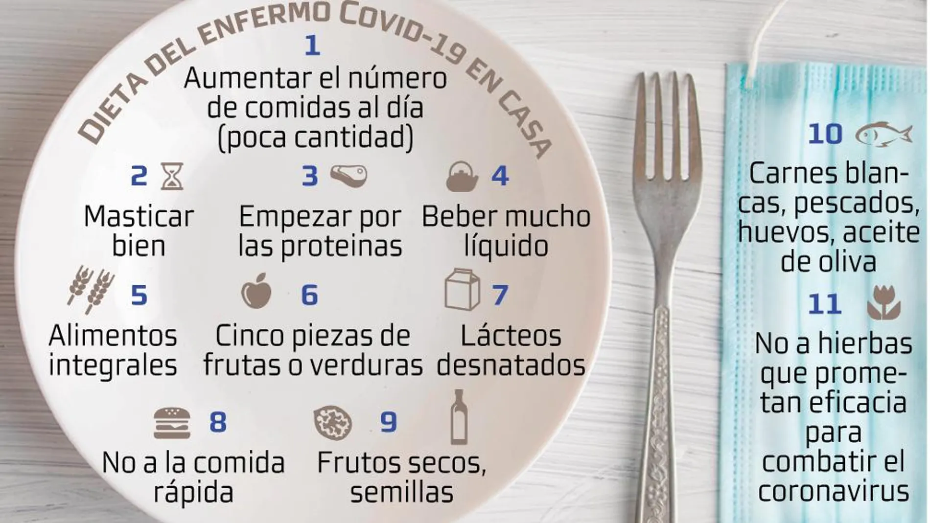 dieta para enfermos con coronavirus