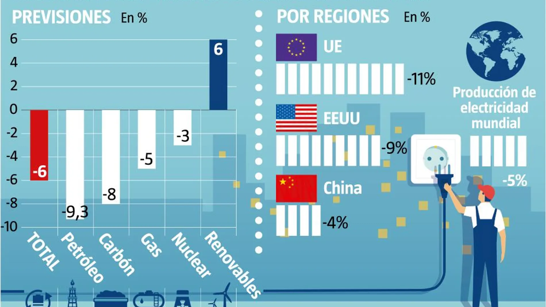 Caída energía