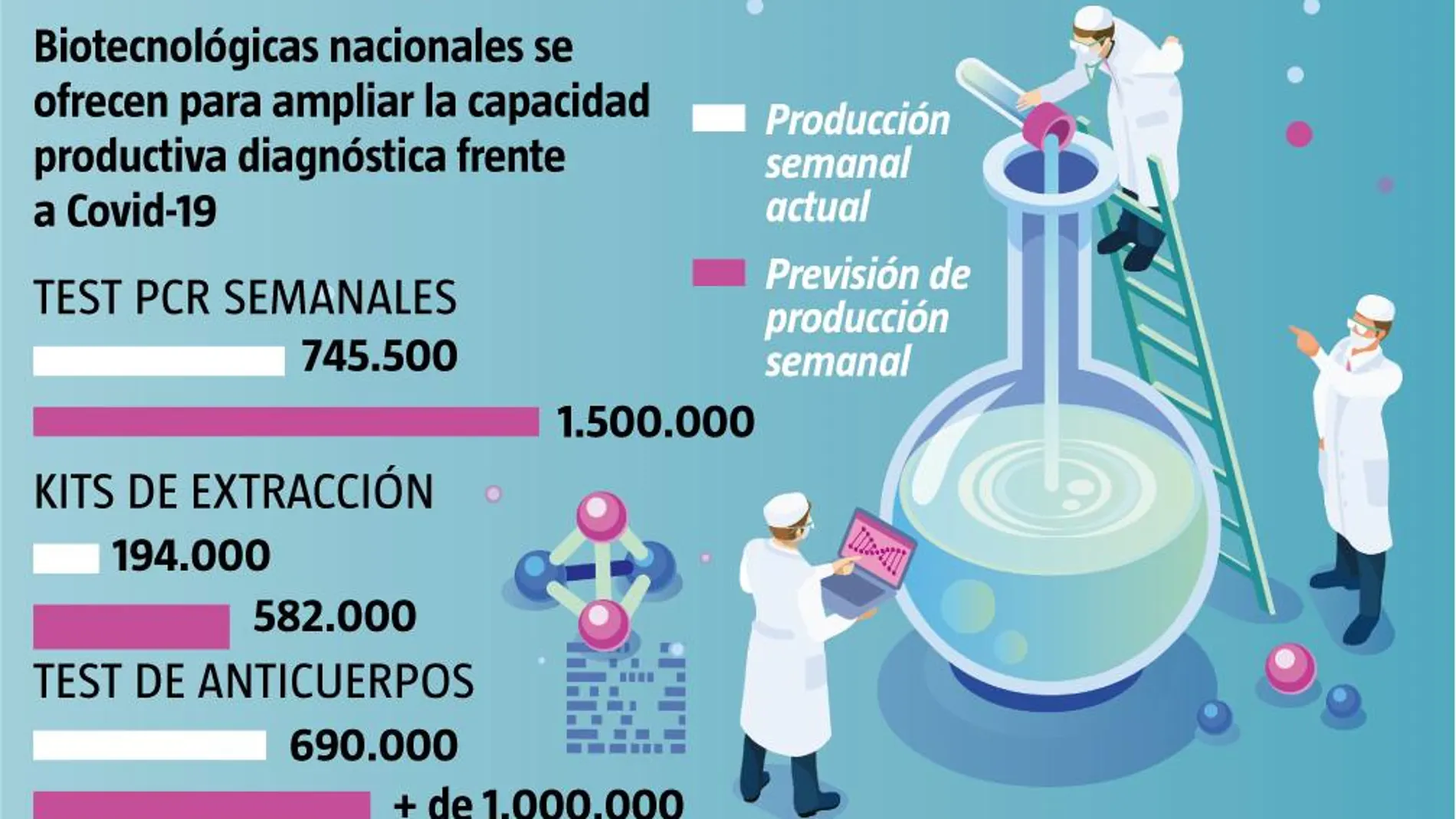 biotecnológicas españolas