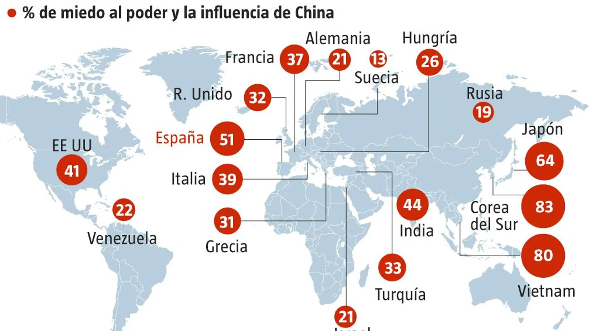 Poder e influencia de China