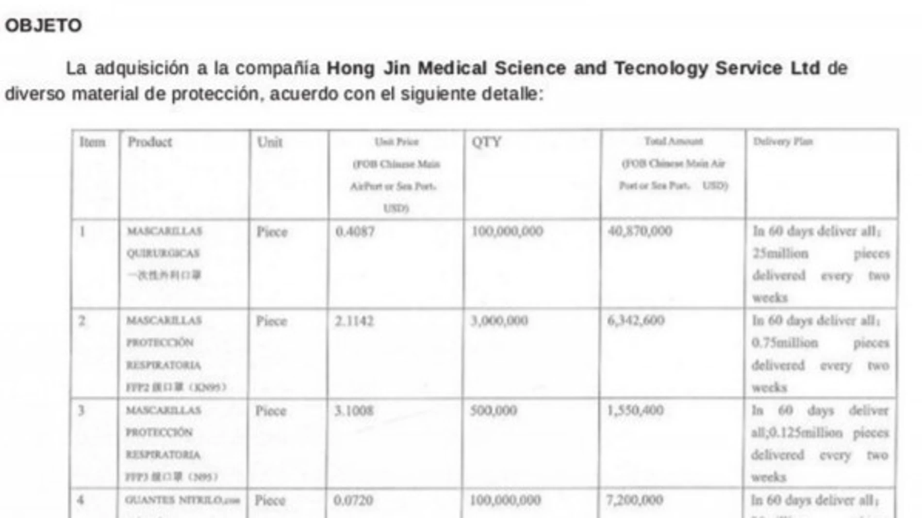 Acuerdo con la firma Hong Jin Medical por 8,7 millones de euros