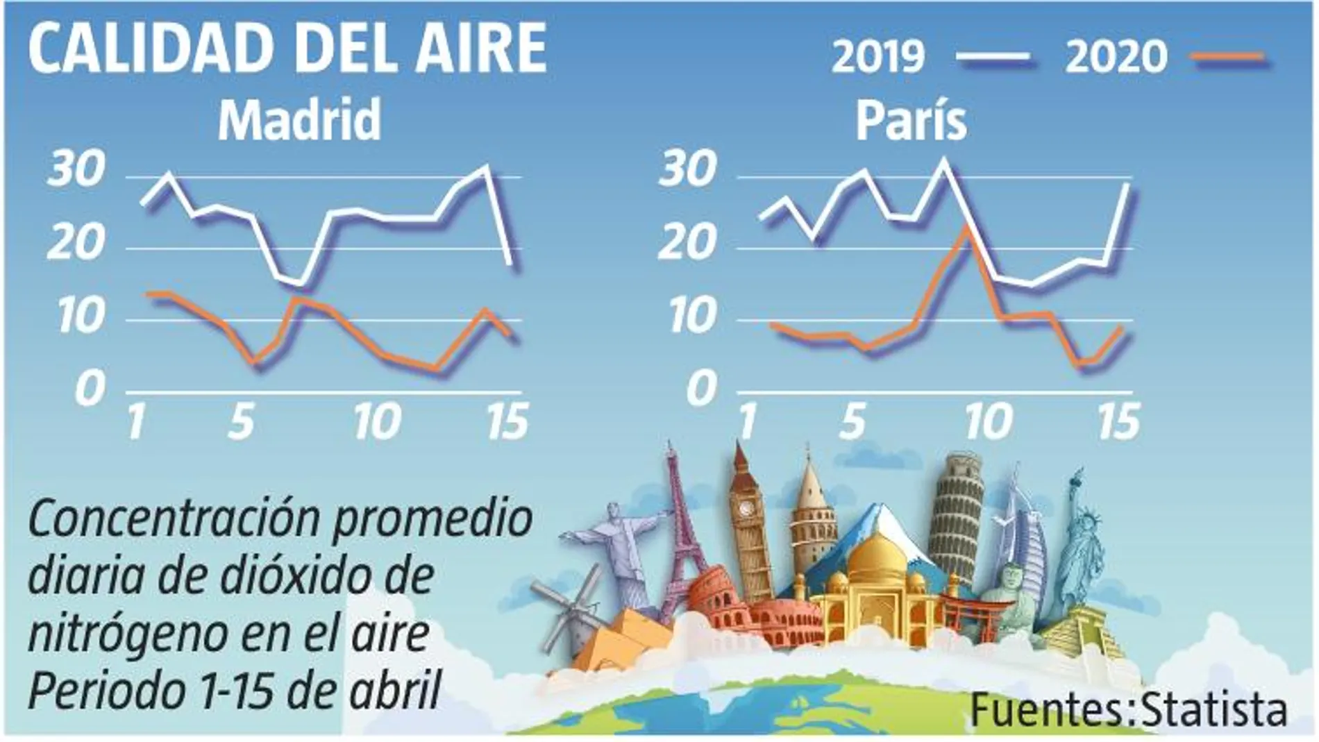 mejora de la calidad del aire durante el confinamiento