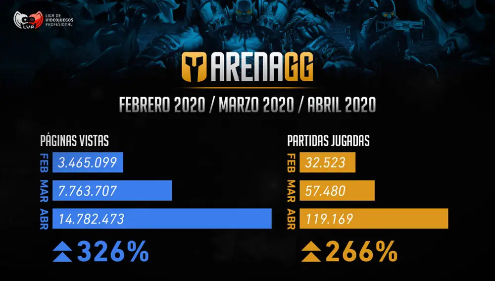 Infografía de ArenaGG