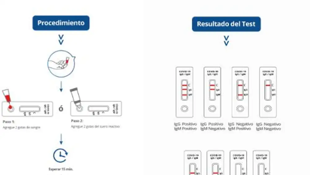 Test Covid-19