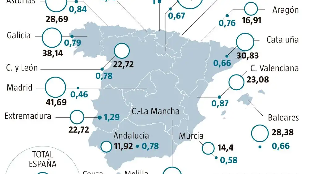 PCR y R0 por CCAA