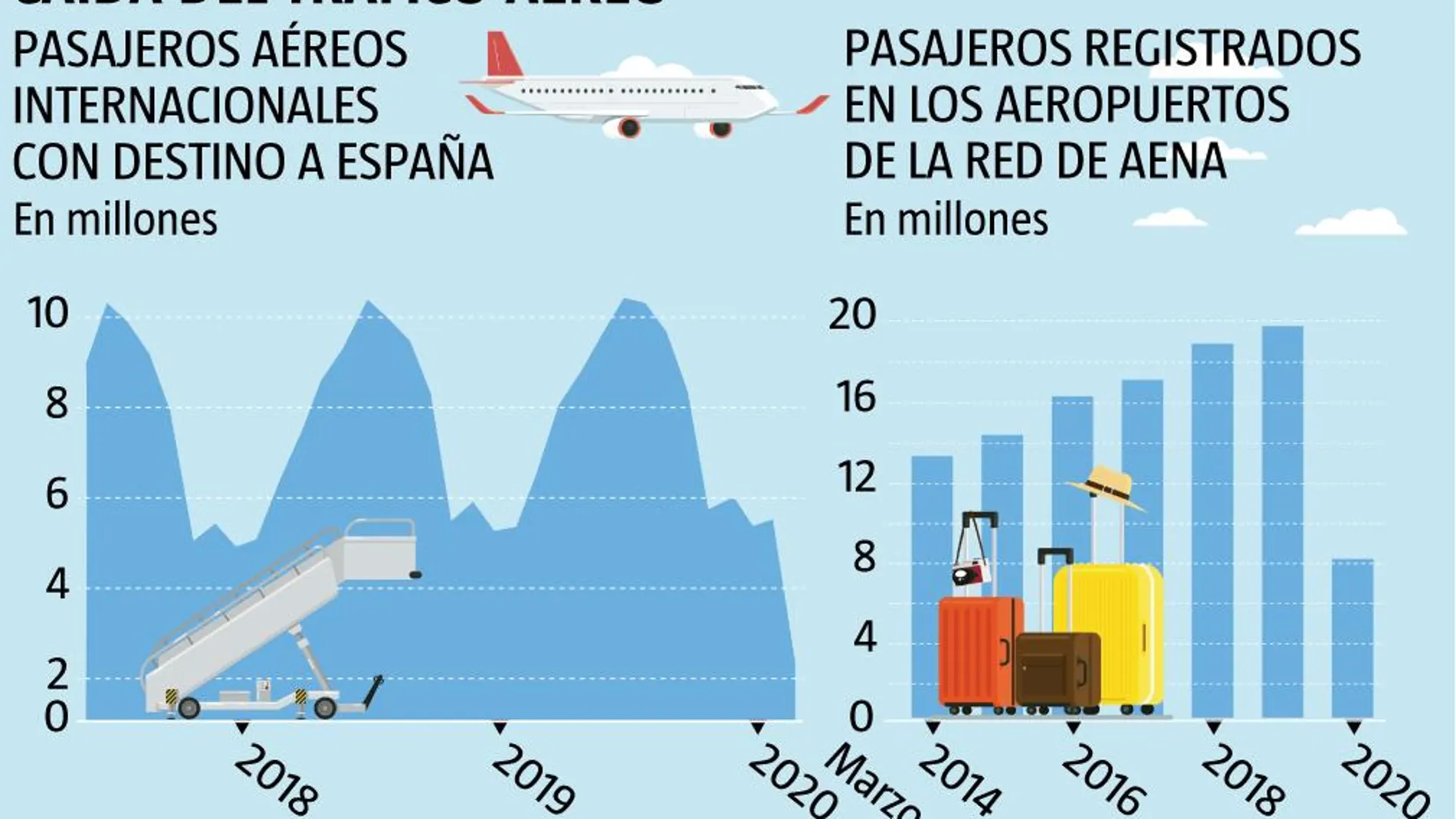 Caída de pasajeros en líneas aéreas