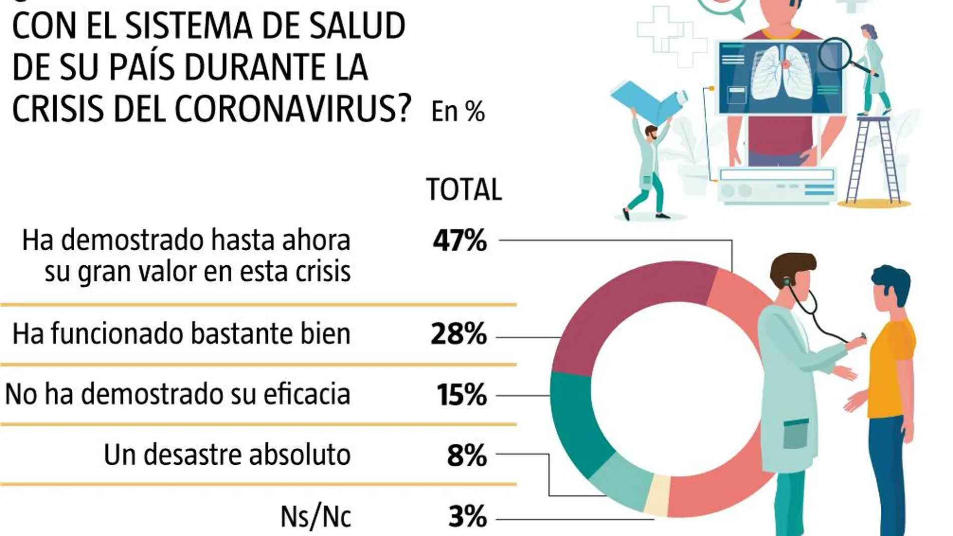 Confianza en el sistema de salud durante la crisis