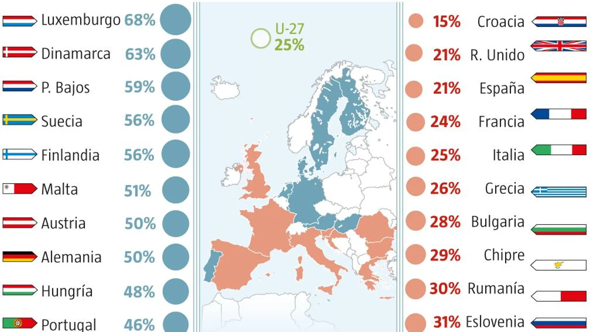 Confianza en su Gobierno, UE