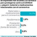 encuesta farmacia