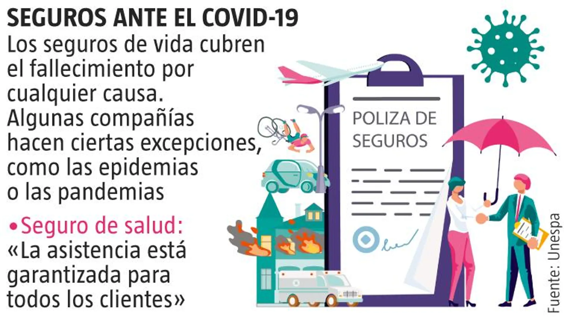 seguros ante el covid-19