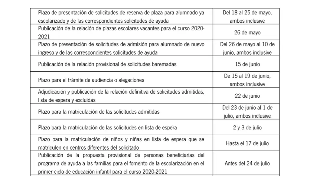 Calendario de escolarización en las escuelas infantiles para el próximo curso