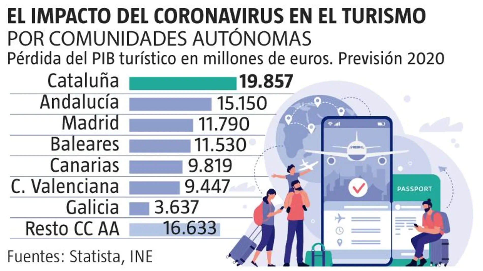 PERDIDA DEL PIB TURÍSTICO
