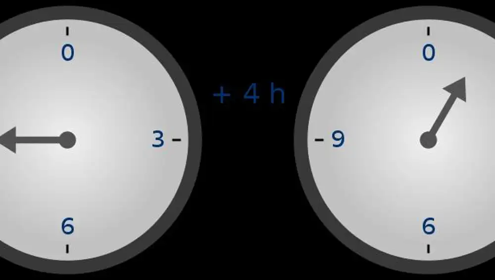 Relojes indicando las 9 y la 1 para mostrar una aproximación al concepto de módulo en aritmética modular.