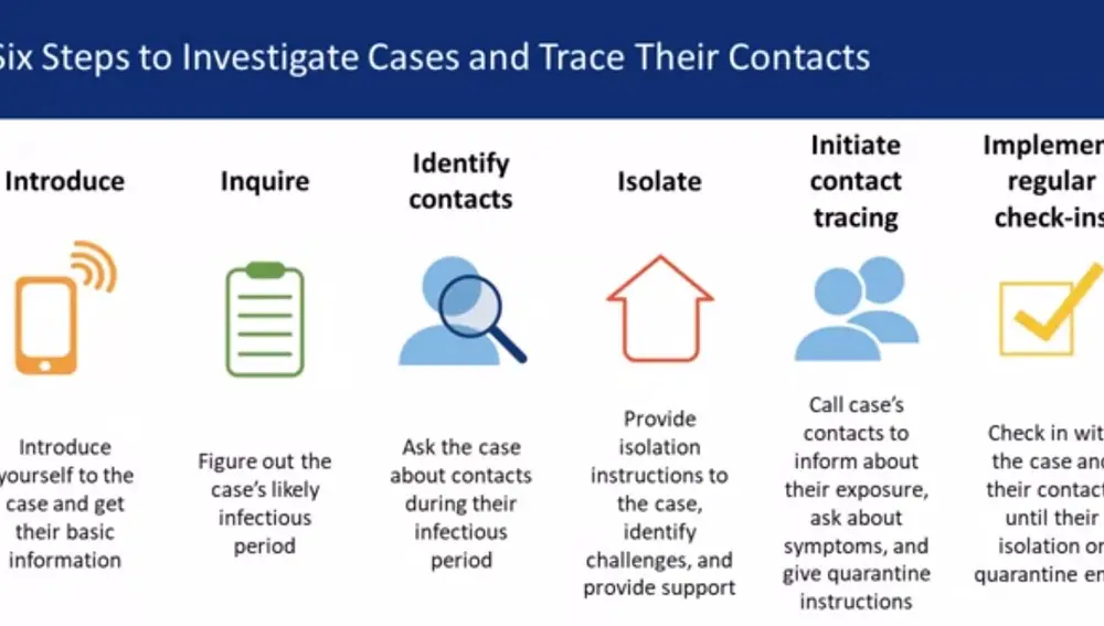 Imágenes del curso online para convertirte en rastreador de contactos
