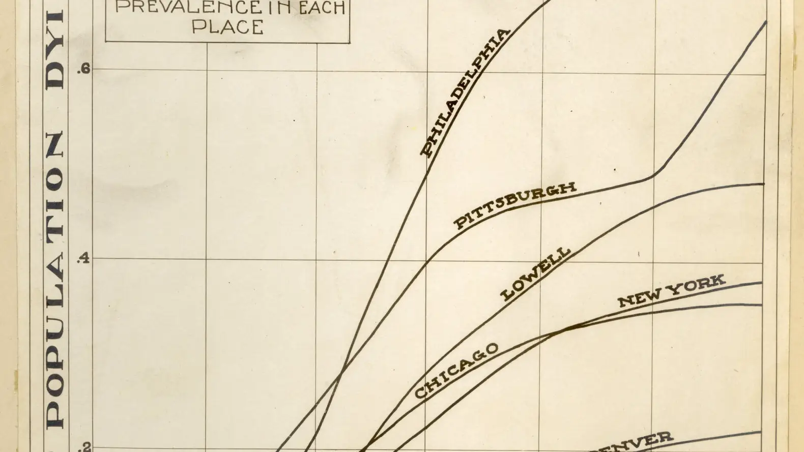 Gráfico sobre la influencia de la gripe de 1918 en las ciudades de Estados Unidos