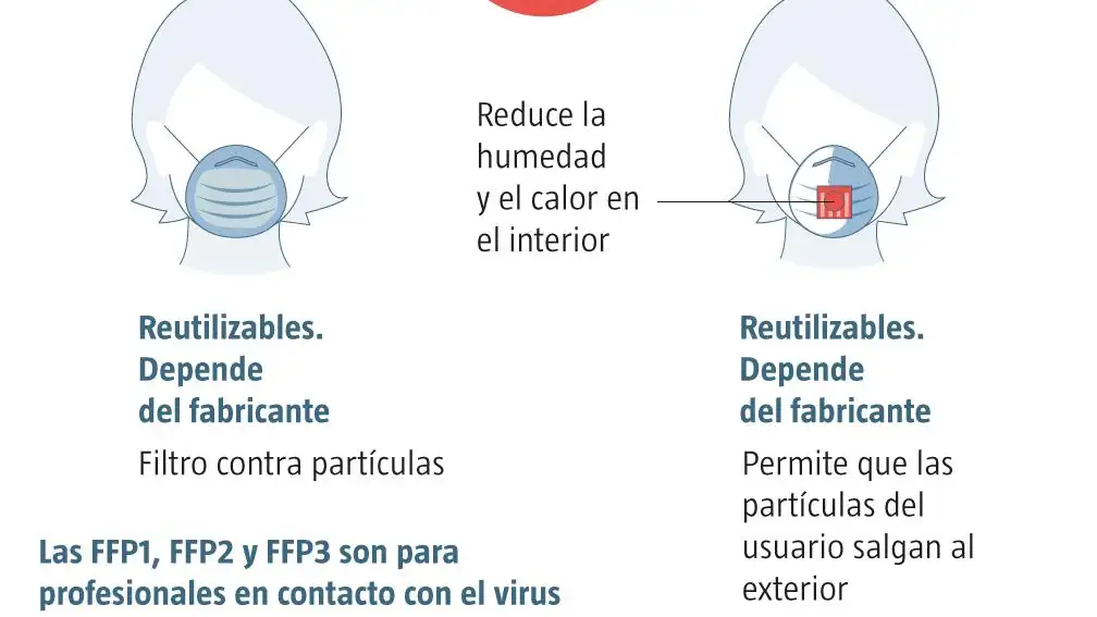 Uso de mascarilla