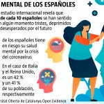 la salud mental de los españoles