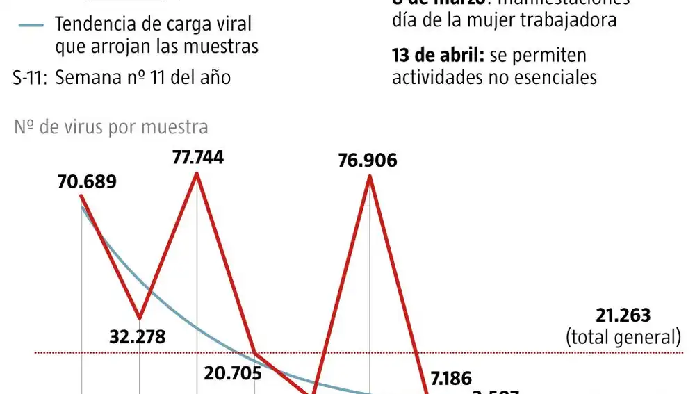 Carga viral del coronavirus