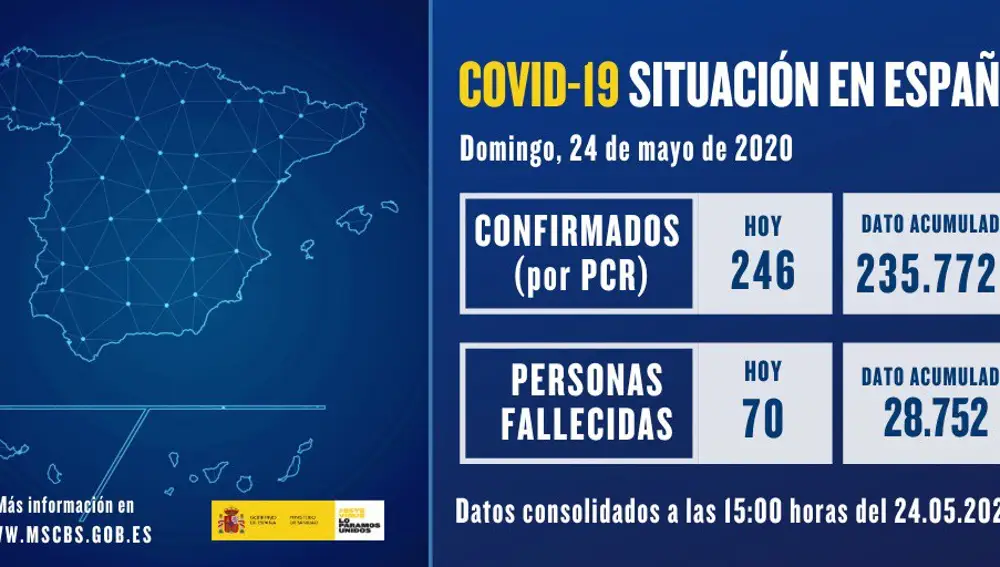Datos muertos por coronavirus en España 24 de mayo