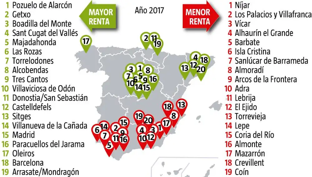 Lista municipios renta media anual
