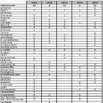 Número de indultos concedidos en España, por provincias