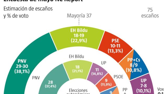 Encuesta NC Report