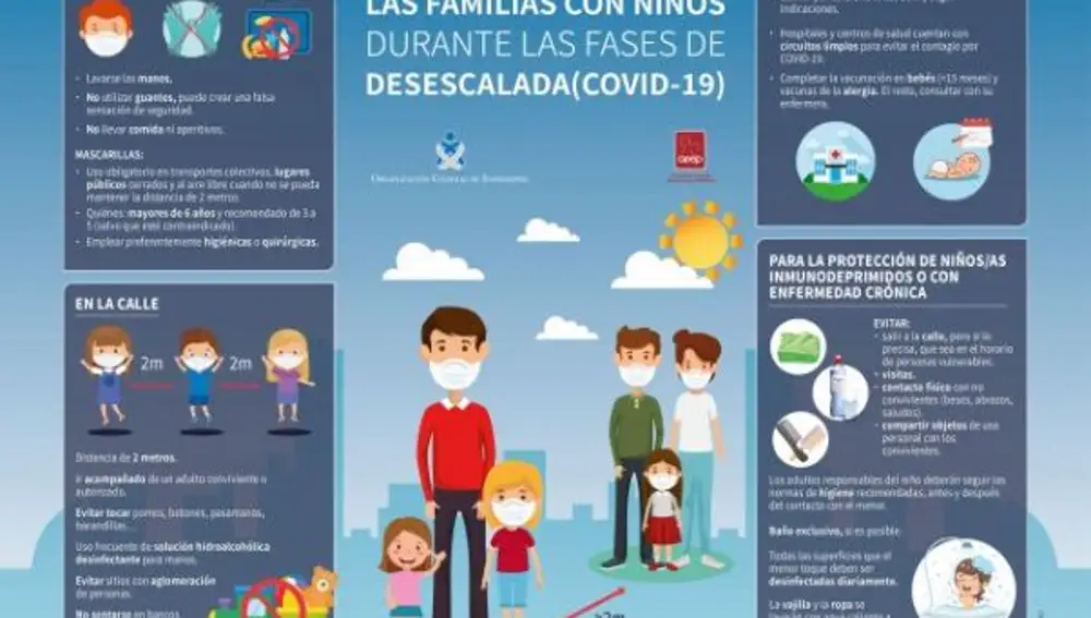 Pautas para las familias en la desescalada