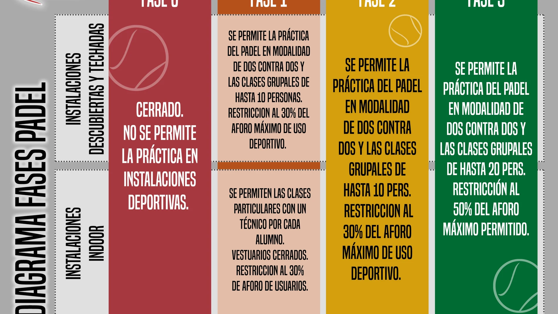 Vuelta al pádel FMP