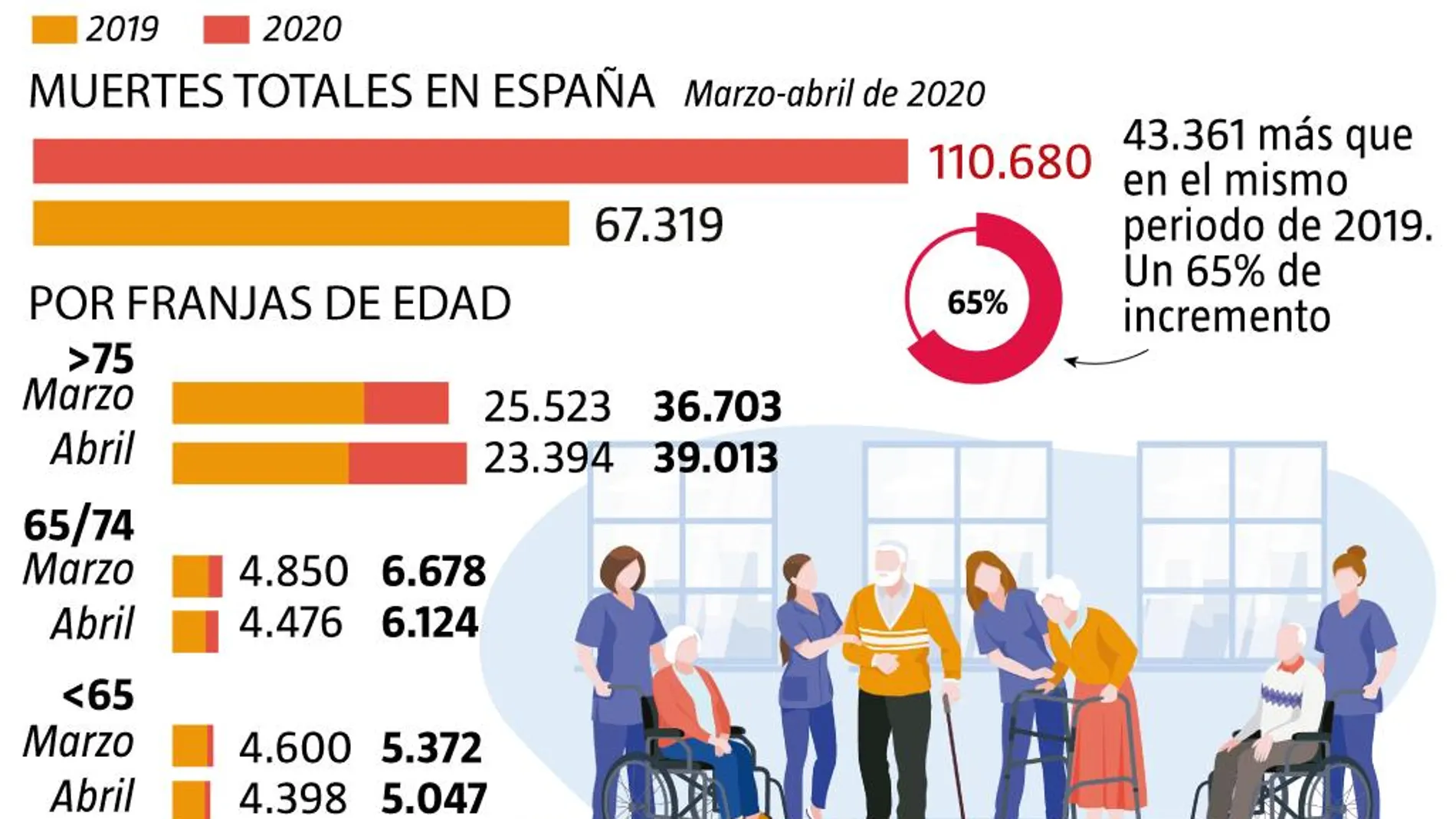 muertes totales ancianos por coronavirus en españa