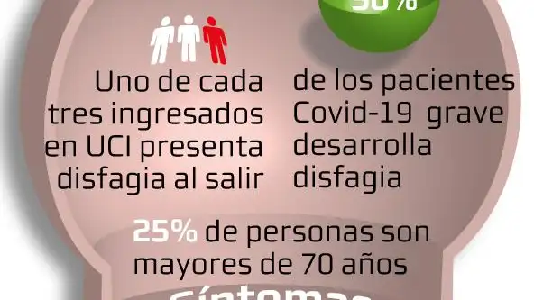 disfagia una patología desconocida