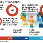 españoles y pensiones