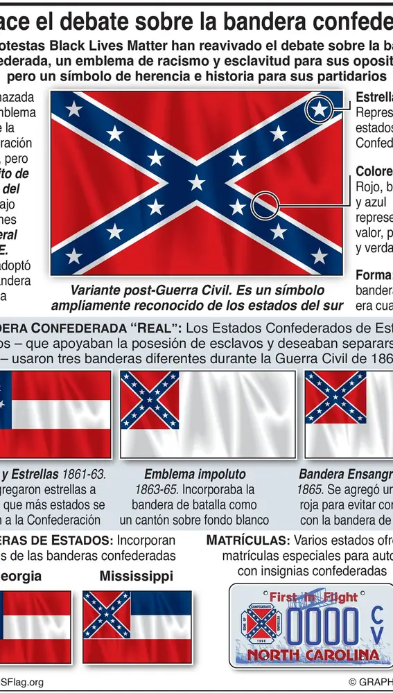 La historia de la bandera confederada