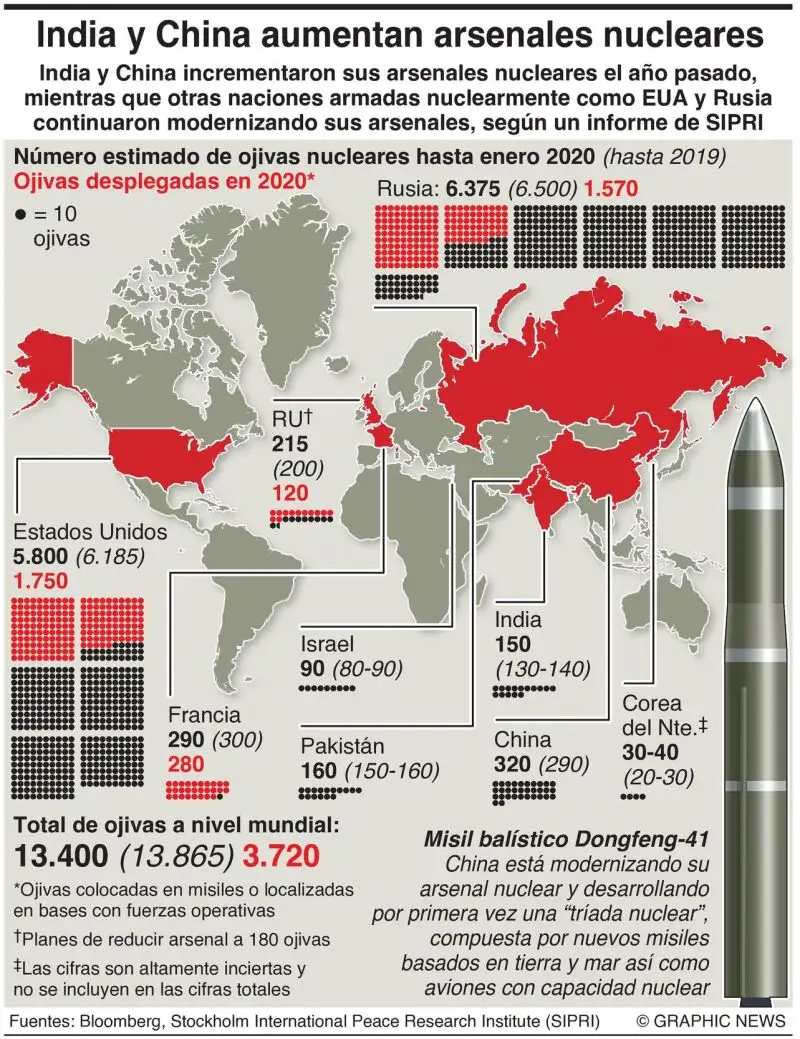 India y China, frente a frente