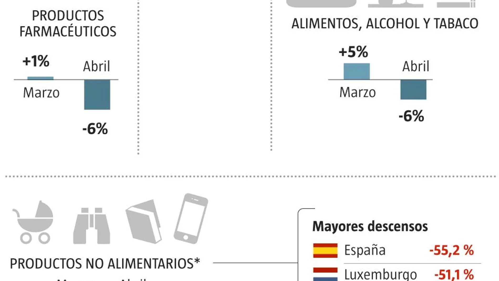 Comercio minorista UE