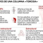 infografia