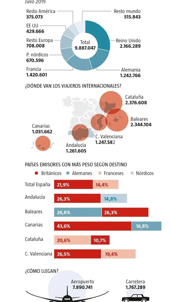 Número de turistas que llega a España por nacionalidad