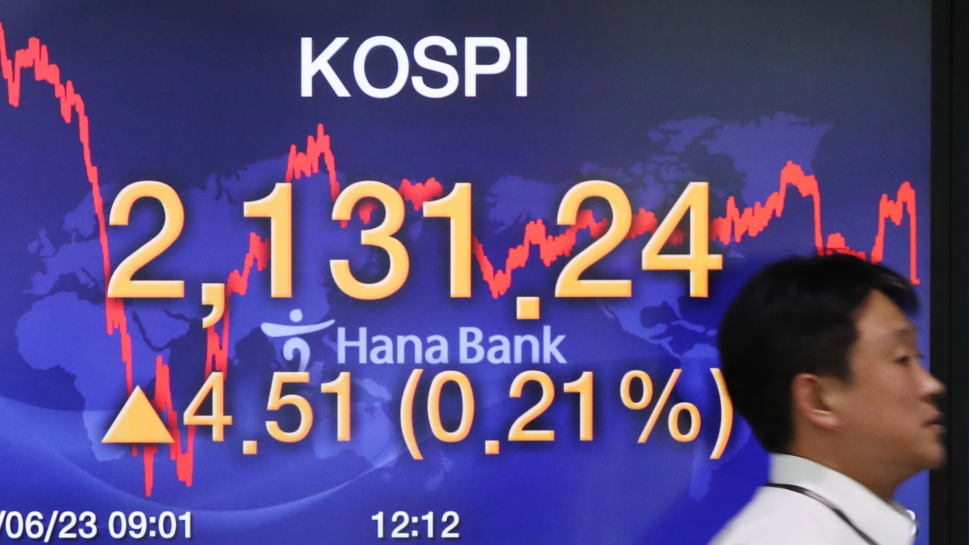 KOSPI rises in South Korea