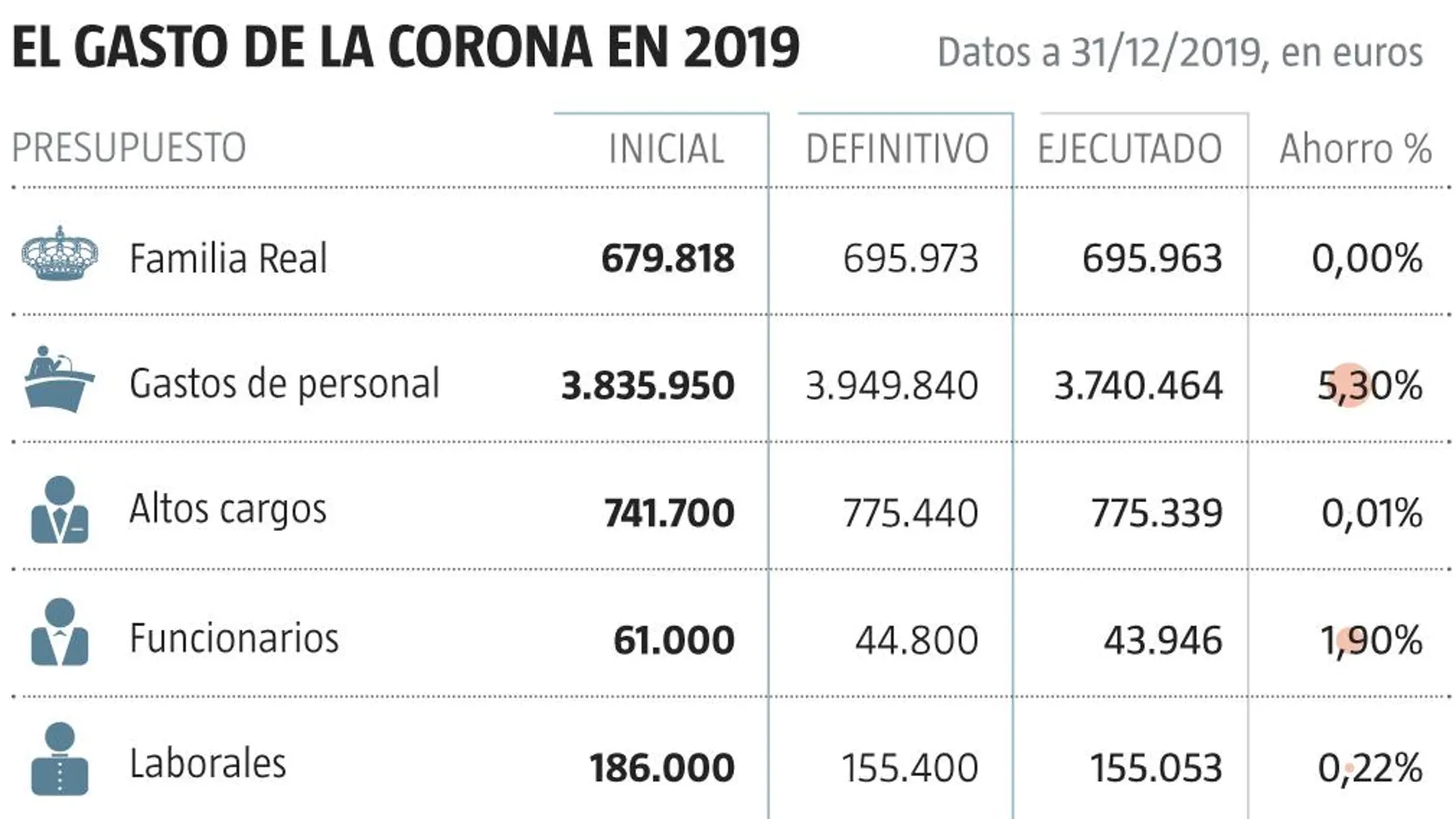 Gasto Corona 2019