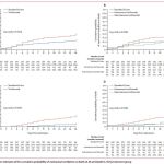 Estudio con tocilizumab en Lancet