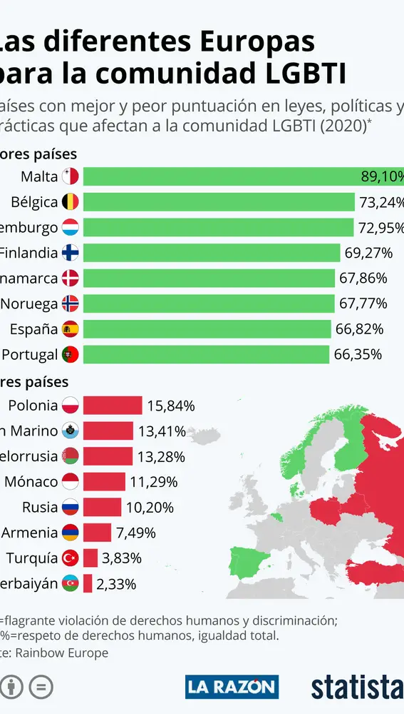 Los mejores y los peores países para las personas LGBTI en Europa