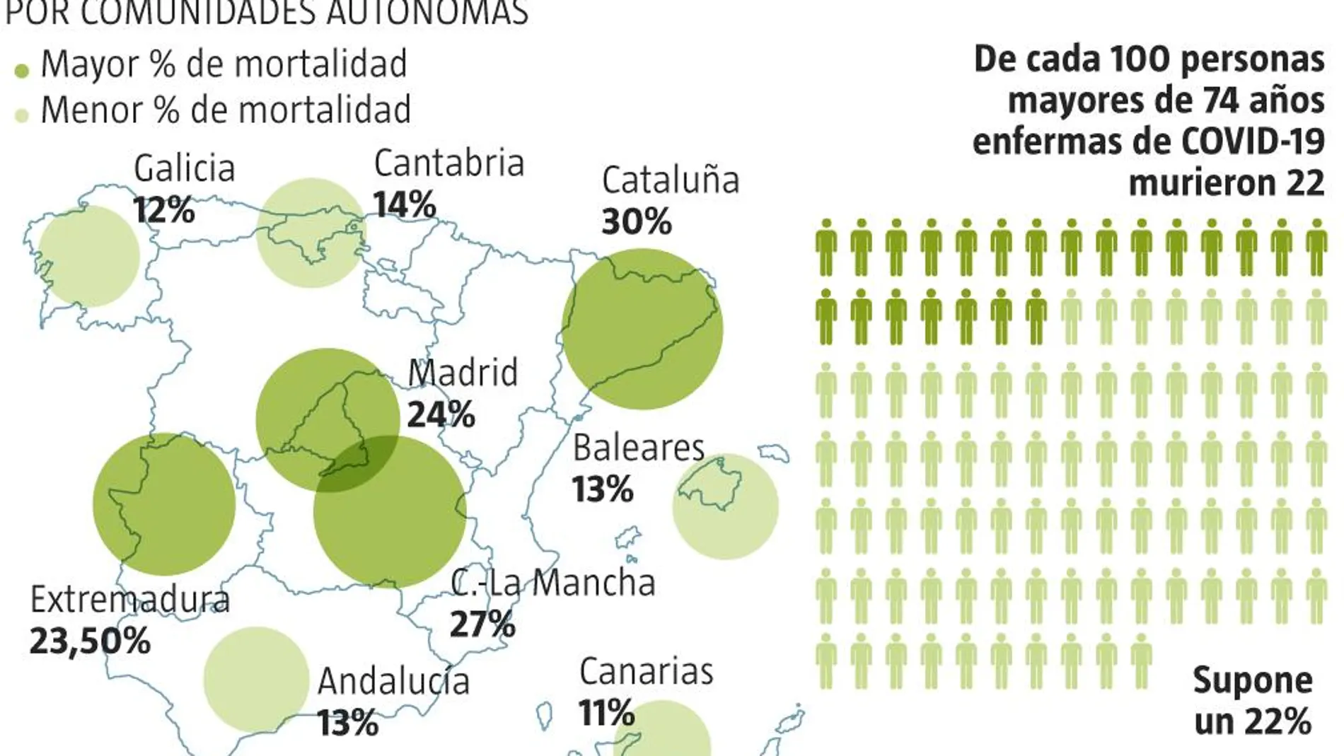 Muertos por COVID de más de 74 años