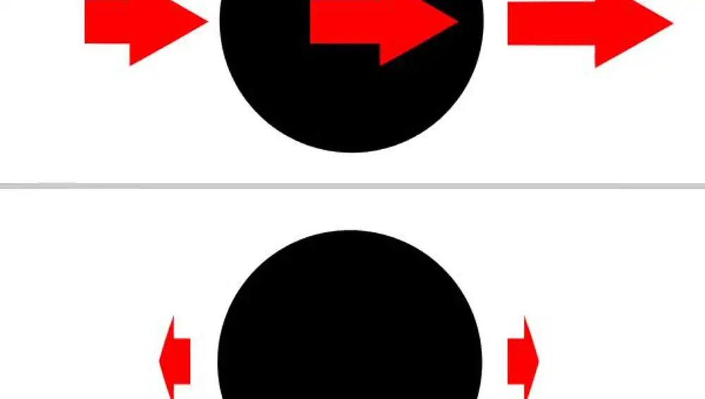 La parte superior de este diagrama representa los dos extremos de un círculo siendo estirado con una fuerza diferente, pero que actúa en la misma dirección. En la parte inferior, la fuerza que experimenta el círculo tomando su centro como punto de referencia.