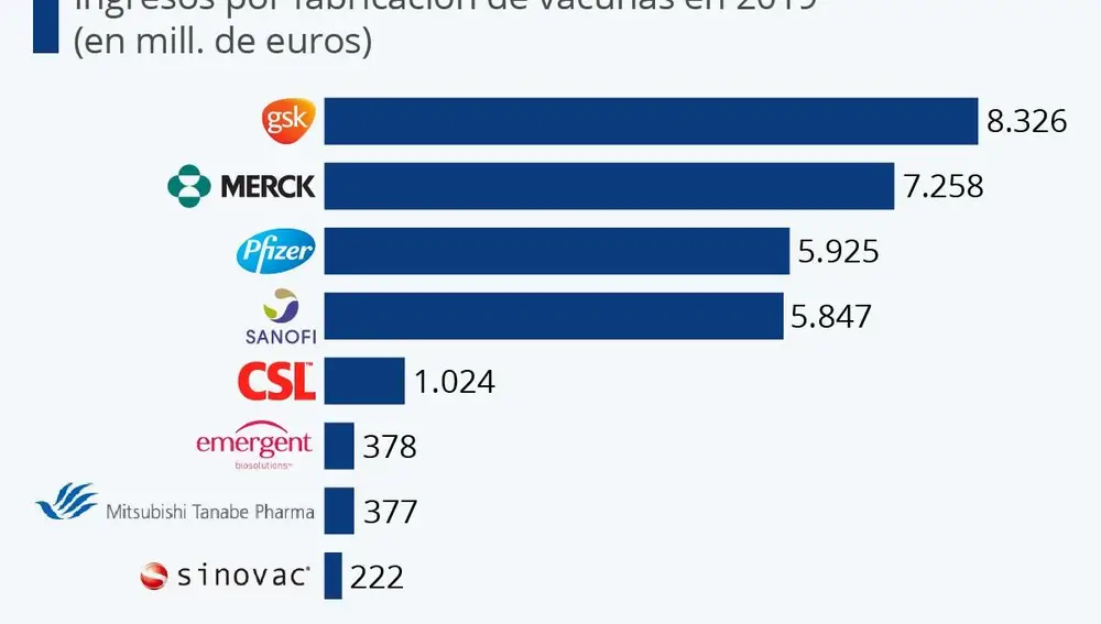 Pfizer y Sinovac están en la carrera de la vacuna de la covid